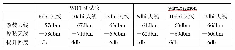 天線增益是否越高越好